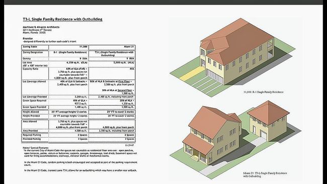 Image of 166 Nw 41st St